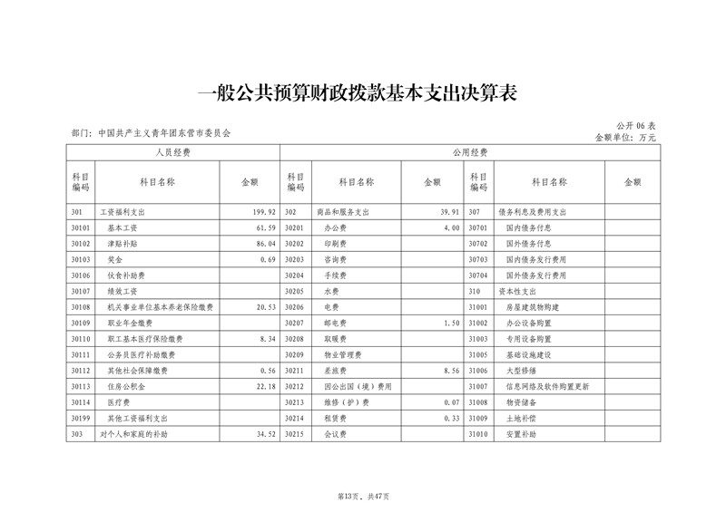 2021年度中国共产主义青年团东营市委员会部门决�?(2022.09.27)审核_14.jpg