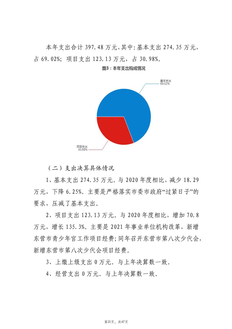 2021年度中国共产主义青年团东营市委员会部门决�?(2022.09.27)审核_22.jpg