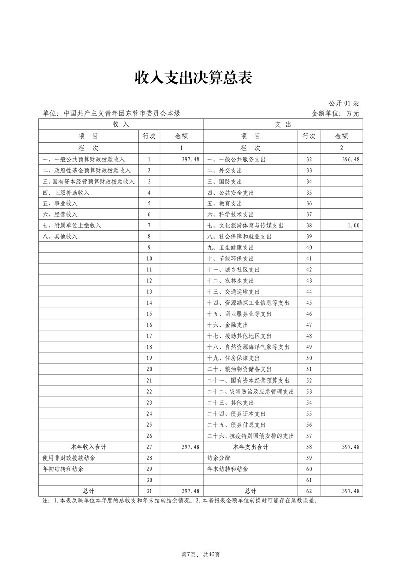 2021年度中国共产主义青年团东营市委员会本级决算（2022.9.27）审核_8.jpg