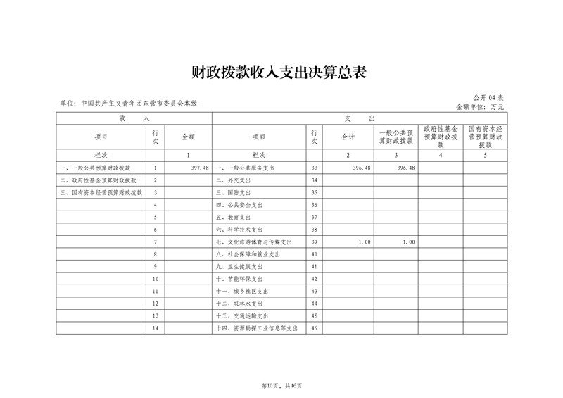 2021年度中国共产主义青年团东营市委员会本级决算（2022.9.27）审核_11.jpg