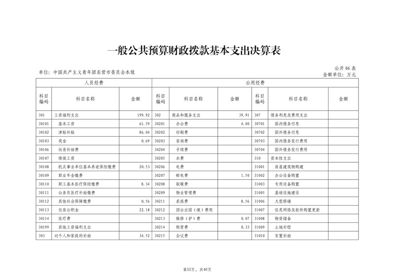 2021年度中国共产主义青年团东营市委员会本级决算（2022.9.27）审核_14.jpg