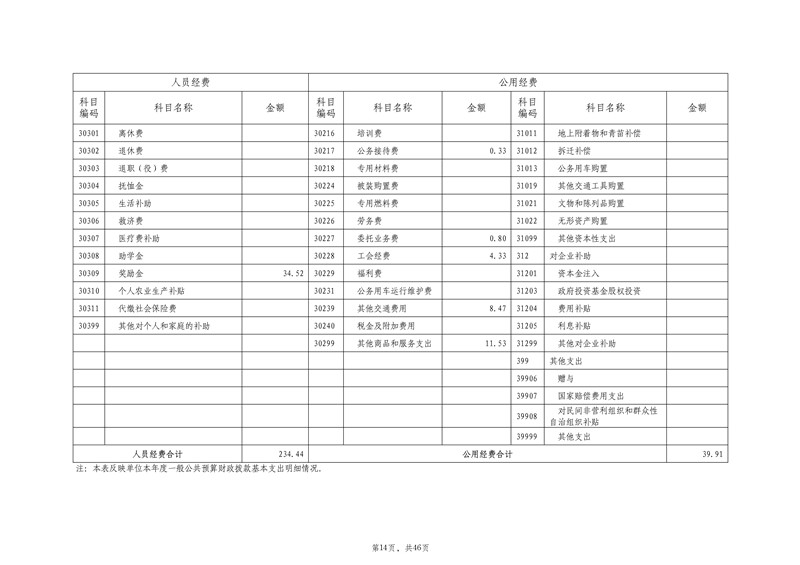 2021年度中国共产主义青年团东营市委员会本级决算（2022.9.27）审核_15.jpg