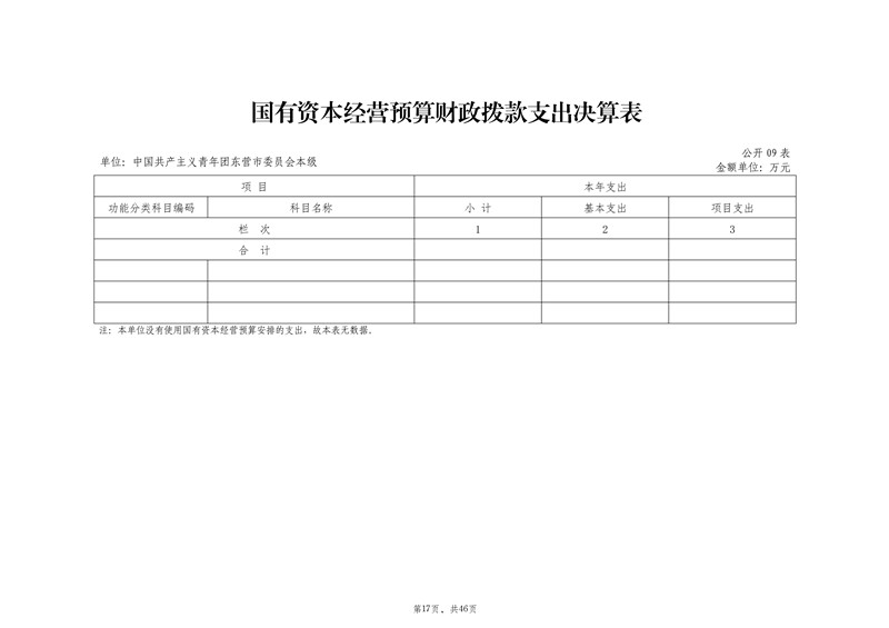 2021年度中国共产主义青年团东营市委员会本级决算（2022.9.27）审核_18.jpg