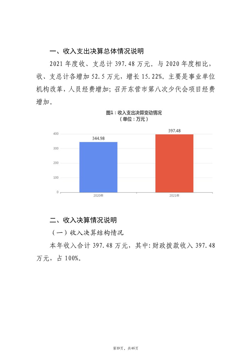 2021年度中国共产主义青年团东营市委员会本级决算（2022.9.27）审核_20.jpg