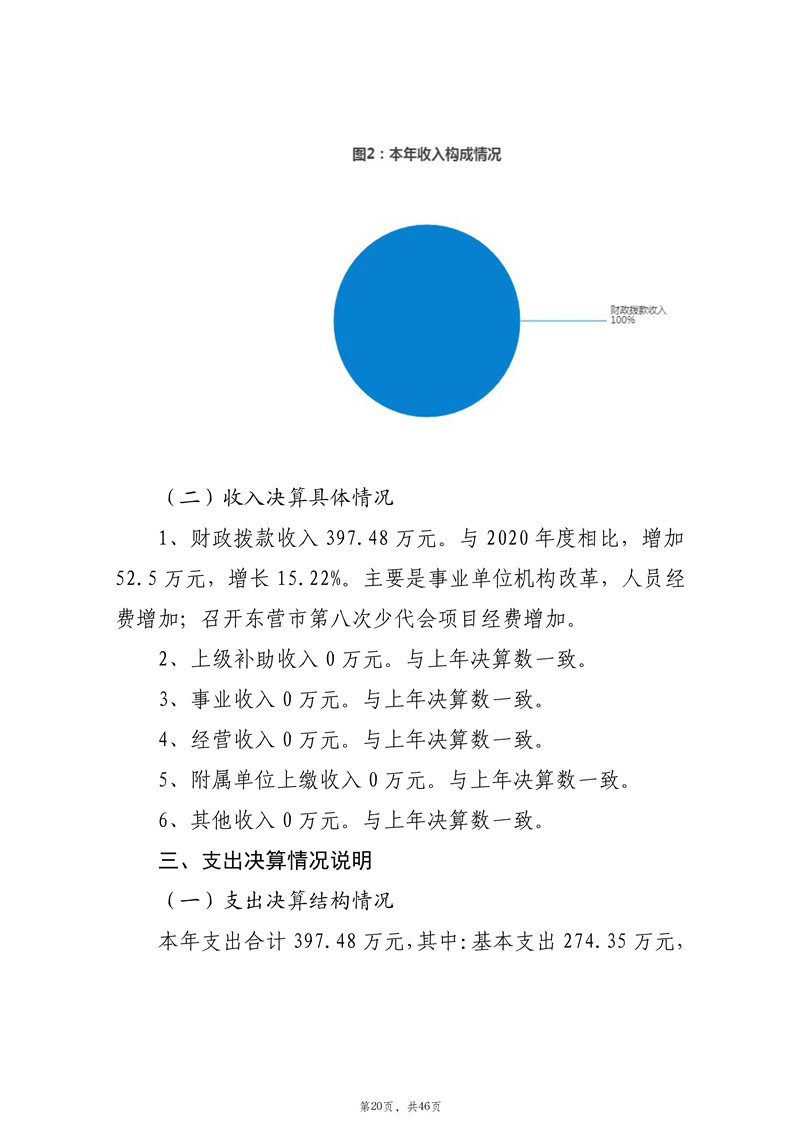 2021年度中国共产主义青年团东营市委员会本级决算（2022.9.27）审核_21.jpg