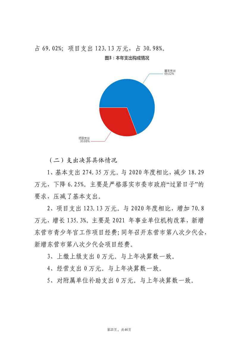 2021年度中国共产主义青年团东营市委员会本级决算（2022.9.27）审核_22.jpg
