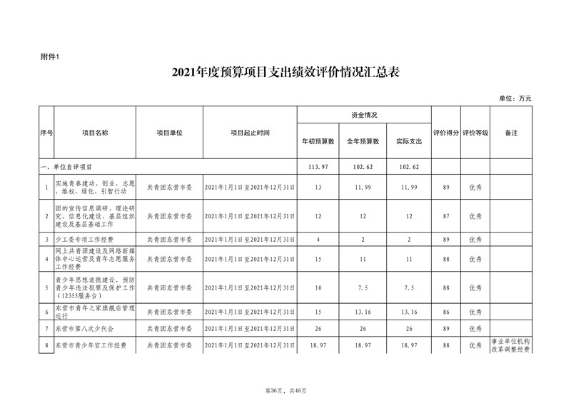 2021年度中国共产主义青年团东营市委员会本级决算（2022.9.27）审核_37.jpg