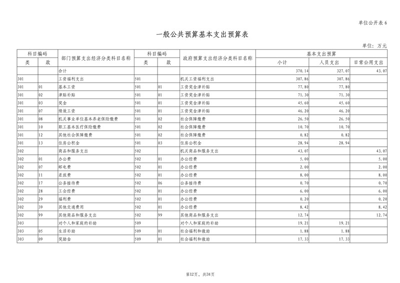 2022年中国共产主义青年团东营市委员会本级预算 _13.jpg