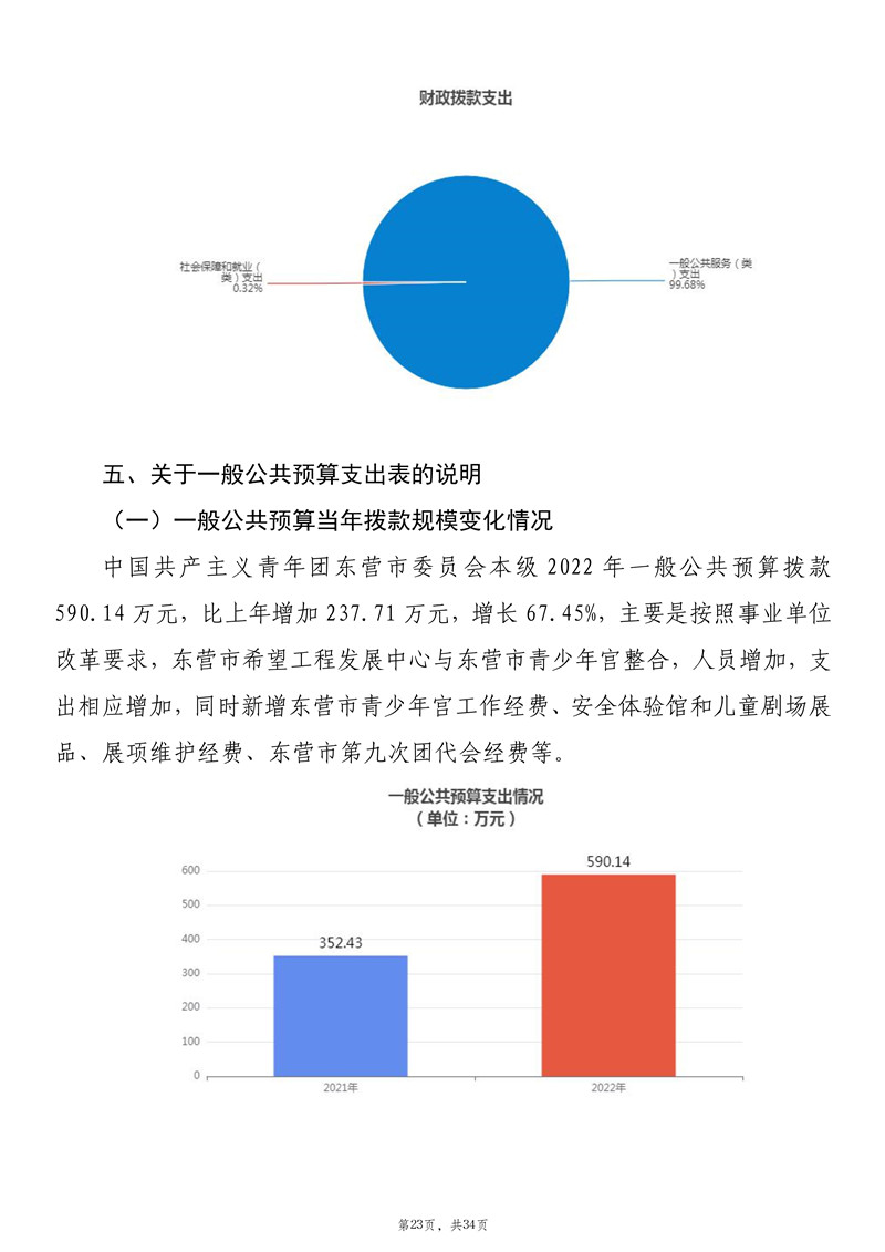 2022年中国共产主义青年团东营市委员会本级预算 _24.jpg